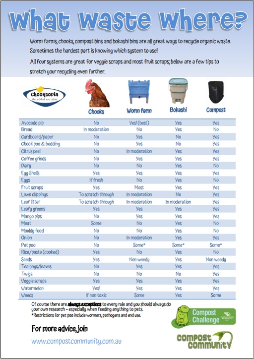 Which compost system suits me? Fact sheet